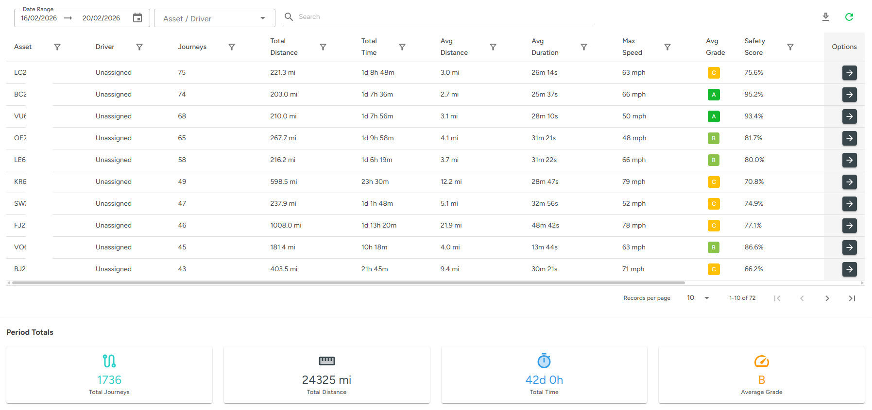 Skooa journey summary showing fleet-wide journey logs with filtering and mileage data